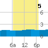 Turkey Creek tide chart for Thursday, September 5, 2024