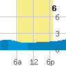 Turkey Creek tide chart for Friday, September 6, 2024