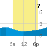 Turkey Creek tide chart for Saturday, September 7, 2024