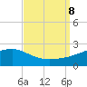 Turkey Creek tide chart for Sunday, September 8, 2024