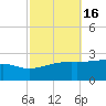 Turkey Creek tide chart for Wednesday, October 16, 2024