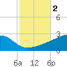 Turkey Creek tide chart for Saturday, November 2, 2024