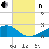 Turkey Creek tide chart for Friday, November 8, 2024