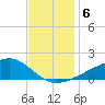 Turkey Creek tide chart for Friday, December 6, 2024