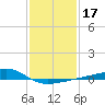 Turkey Creek tide chart for Friday, January 17, 2025