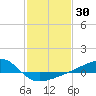 Turkey Creek tide chart for Thursday, January 30, 2025