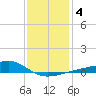 Turkey Creek tide chart for Saturday, January 4, 2025