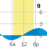 Turkey Creek tide chart for Thursday, January 9, 2025