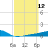 Turkey Creek tide chart for Wednesday, March 12, 2025