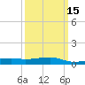 Turkey Creek tide chart for Saturday, March 15, 2025