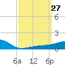 Turkey Creek tide chart for Thursday, March 27, 2025