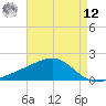 Turkey Creek tide chart for Monday, May 12, 2025