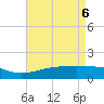 Turkey Creek tide chart for Tuesday, May 6, 2025