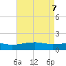 Turkey Creek tide chart for Wednesday, May 7, 2025