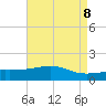 Turkey Creek tide chart for Thursday, May 8, 2025