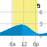 Turkey Creek tide chart for Friday, September 5, 2025