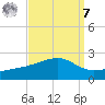 Turkey Creek tide chart for Sunday, September 7, 2025