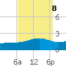 Turkey Creek tide chart for Monday, September 8, 2025