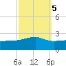 Turkey Creek tide chart for Sunday, October 5, 2025