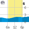 Turkey Creek tide chart for Monday, October 6, 2025
