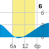 Turkey Creek tide chart for Thursday, November 6, 2025