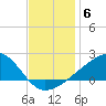 Turkey Creek tide chart for Saturday, December 6, 2025