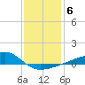 Turkey Creek tide chart for Tuesday, January 6, 2026