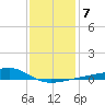 Turkey Creek tide chart for Wednesday, January 7, 2026