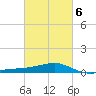 Turkey Creek tide chart for Friday, March 6, 2026
