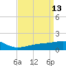 Turkey Creek tide chart for Monday, April 13, 2026
