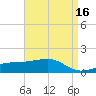 Turkey Creek tide chart for Thursday, April 16, 2026