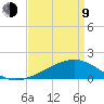 Turkey Creek tide chart for Thursday, April 9, 2026