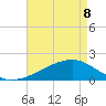 Turkey Creek tide chart for Friday, May 8, 2026
