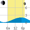 Turkey Creek tide chart for Saturday, May 9, 2026