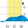 FSU Coastal and Marine Lab tide chart for Saturday, March 6, 2021