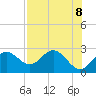 FSU Coastal and Marine Lab tide chart for Saturday, May 8, 2021