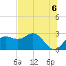 FSU Coastal and Marine Lab tide chart for Tuesday, July 6, 2021