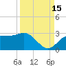 FSU Coastal and Marine Lab tide chart for Wednesday, September 15, 2021