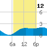 FSU Coastal and Marine Lab tide chart for Saturday, March 12, 2022