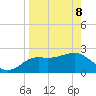 FSU Coastal and Marine Lab tide chart for Friday, April 8, 2022
