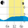 FSU Coastal and Marine Lab tide chart for Saturday, April 9, 2022
