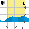 FSU Coastal and Marine Lab tide chart for Sunday, May 8, 2022
