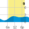 FSU Coastal and Marine Lab tide chart for Monday, May 9, 2022