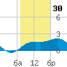 FSU Coastal and Marine Lab tide chart for Monday, January 30, 2023