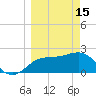 FSU Coastal and Marine Lab tide chart for Wednesday, March 15, 2023