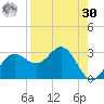 FSU Coastal and Marine Lab tide chart for Wednesday, August 30, 2023
