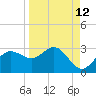 FSU Coastal and Marine Lab tide chart for Tuesday, September 12, 2023
