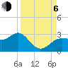 FSU Coastal and Marine Lab tide chart for Wednesday, September 6, 2023