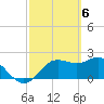 FSU Coastal and Marine Lab tide chart for Wednesday, March 6, 2024