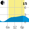 FSU Coastal and Marine Lab tide chart for Monday, April 15, 2024